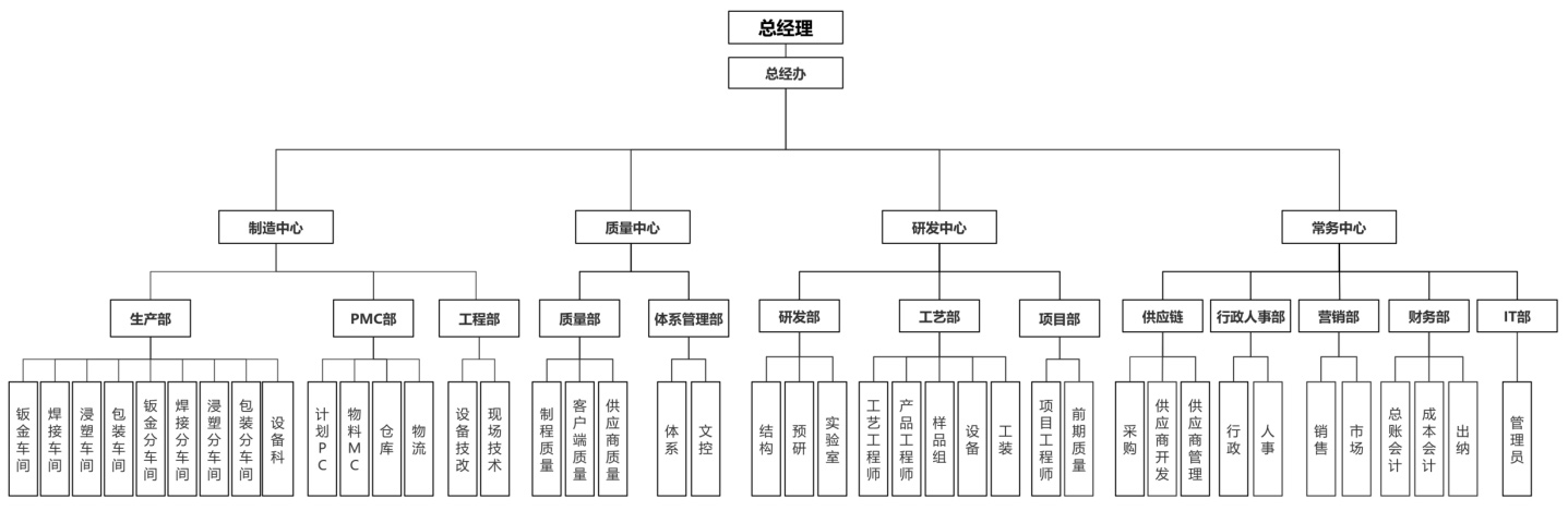 人禾電子—企業組織架構圖.jpg