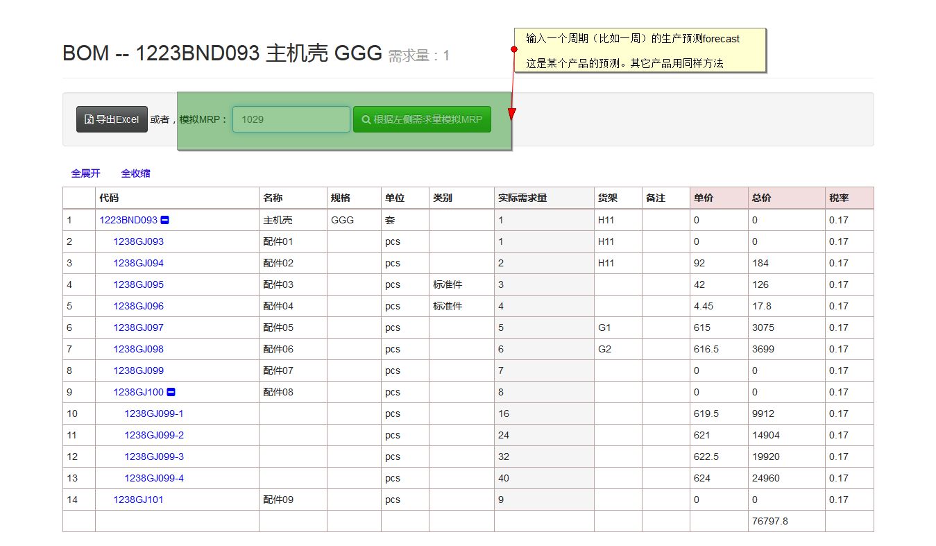 在BOM中做forecast