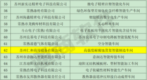 通商軟件成功打造市級示范智能車間