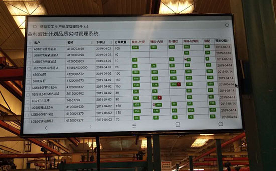 企業使用ERP系統管理的原因以及方式